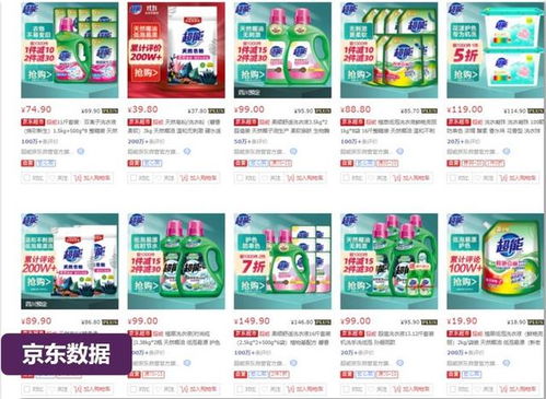 卷尾精品案例分享 超能日用品銷售策略解析